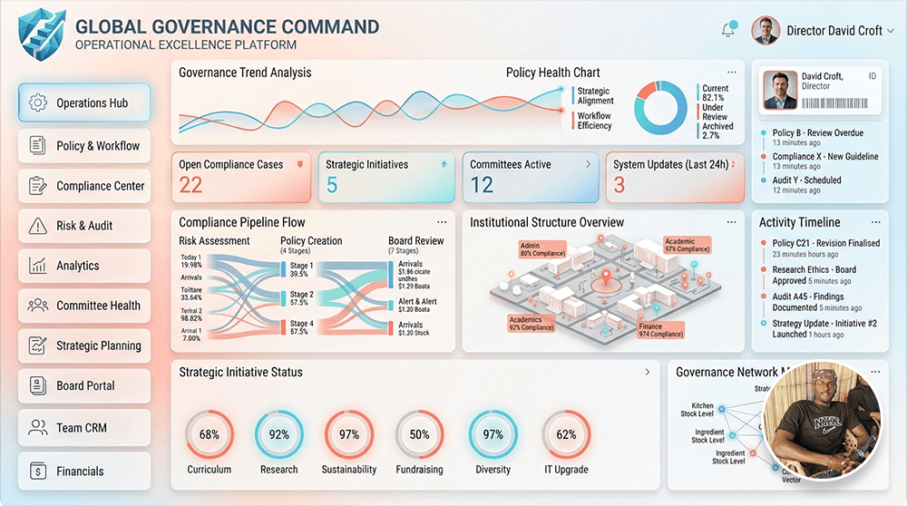Institution Governance System